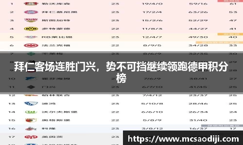 拜仁客场连胜门兴，势不可挡继续领跑德甲积分榜