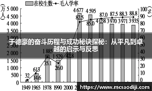 于德豪的奋斗历程与成功秘诀探秘：从平凡到卓越的启示与反思