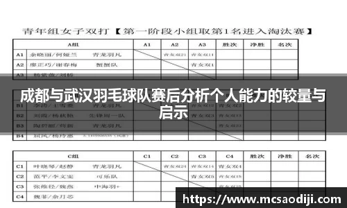 成都与武汉羽毛球队赛后分析个人能力的较量与启示